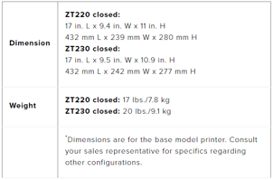 ZT200 Specs Pt 2