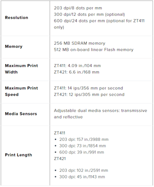 ZT400 Specs Pt 1