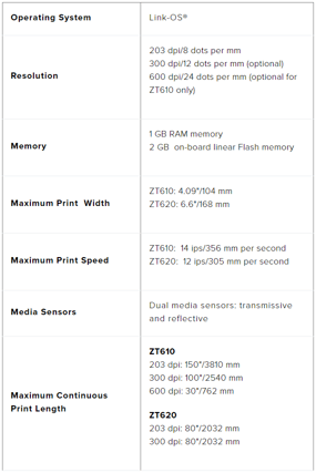 ZT600 Specs Part 1