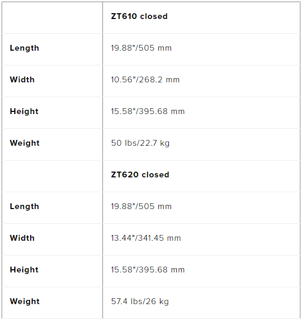 ZT600 Specs Part 2