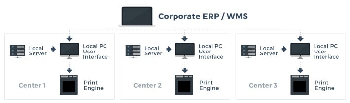 LP-Label-Standardization-Graphic.jpg