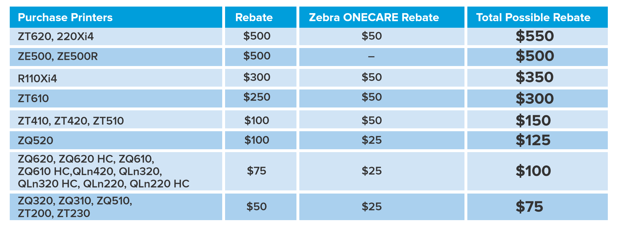 Zebra Trade In Rebate Value